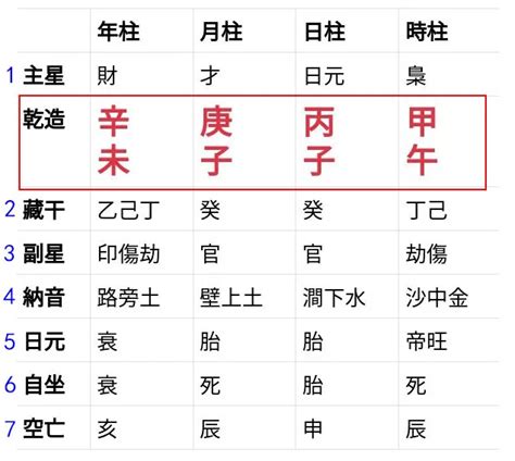 八字 神煞 查詢|靈匣網生辰八字線上排盤系統